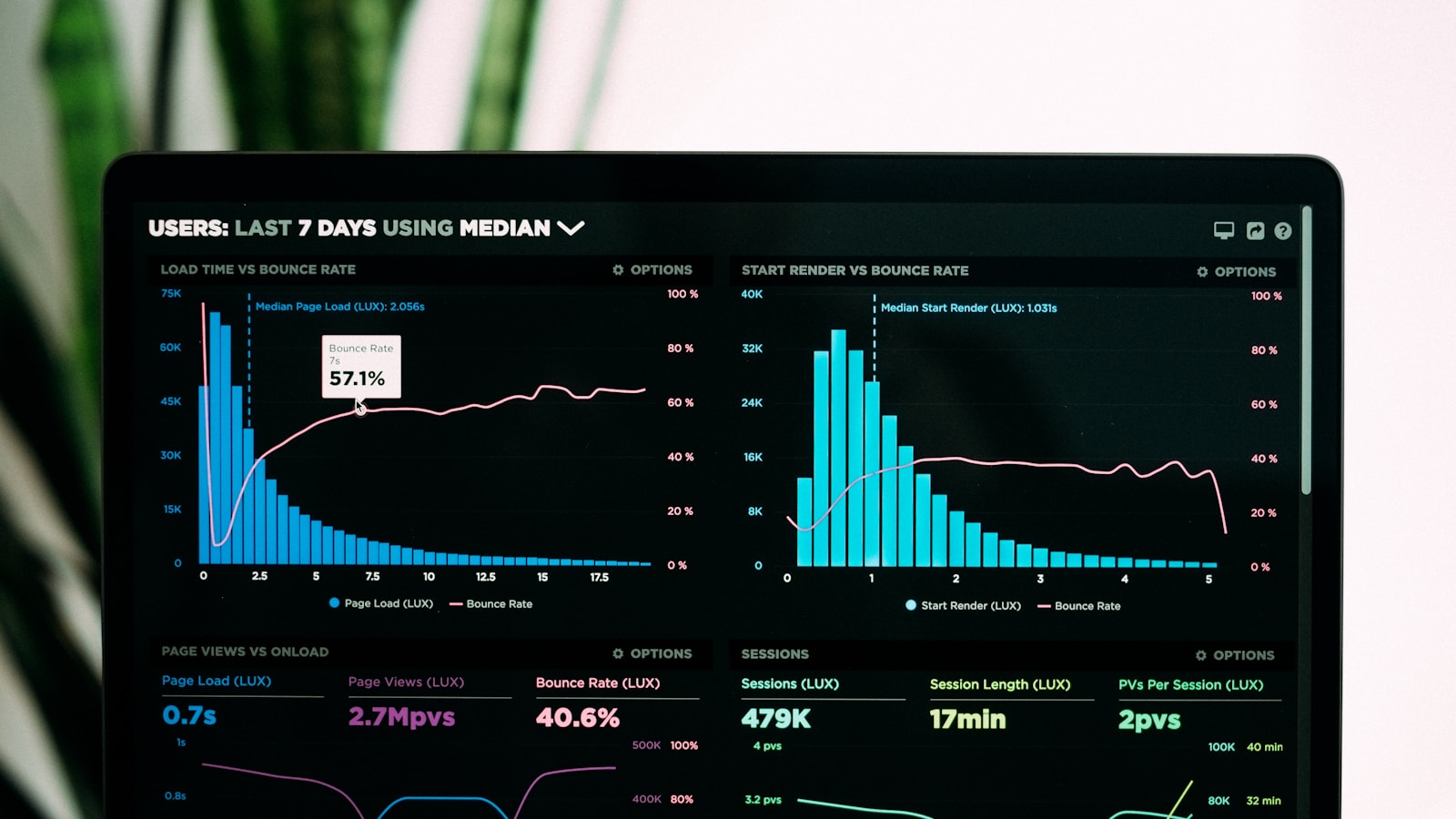 Product-Led Growth Strategy for SaaS Founders (2026)